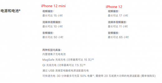 开了5G后，iPhone 12续航时间大减？苹果官方回应